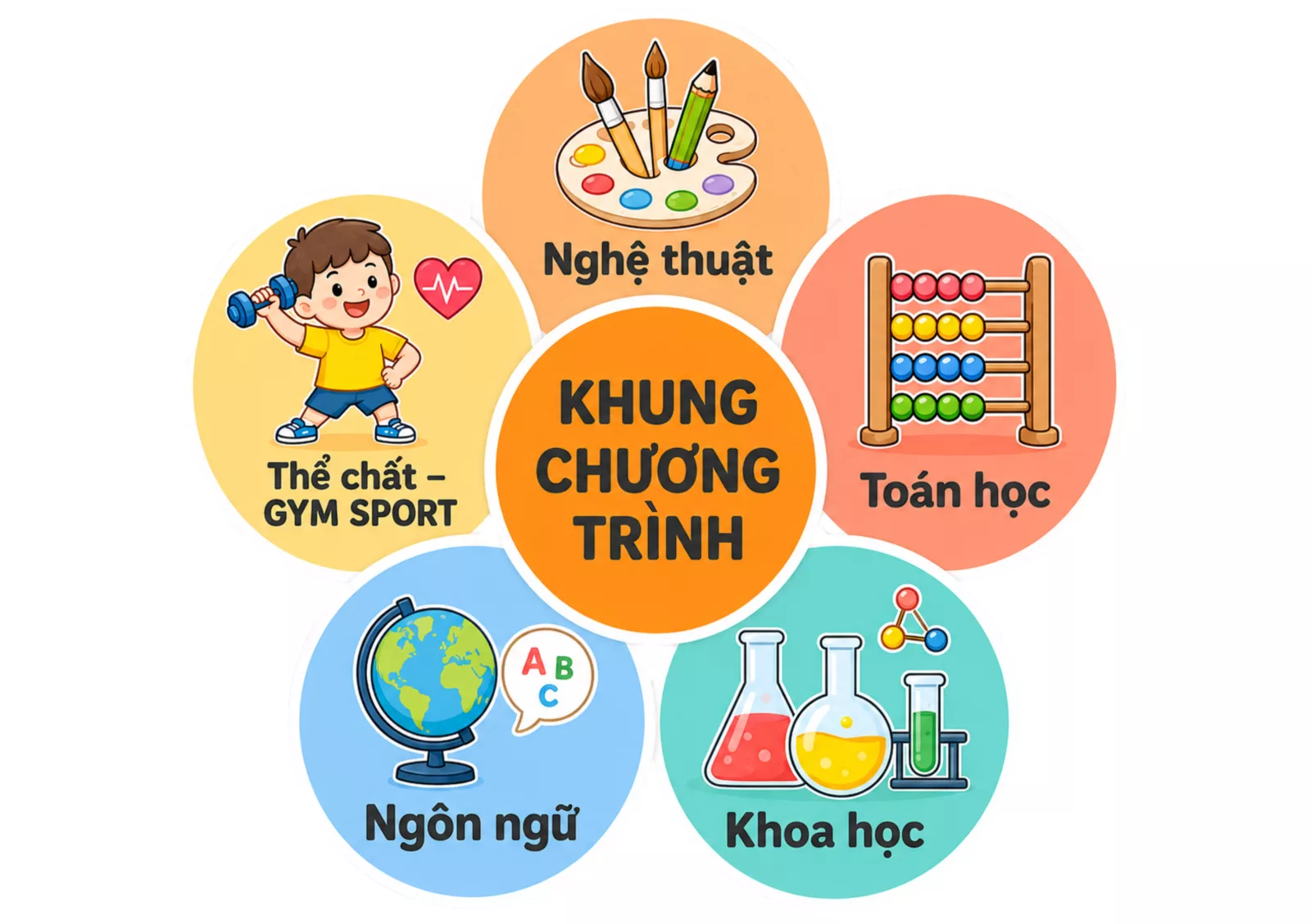 Chương trình học