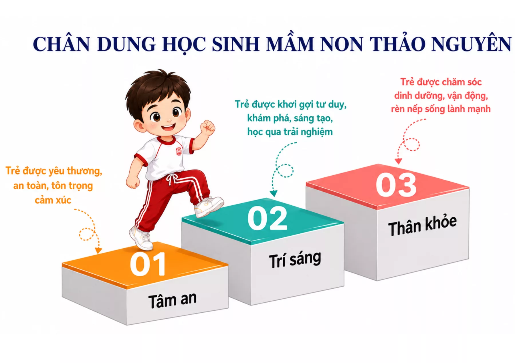 Triết lý giáo dục Tâm an Trí sáng Thân khỏe